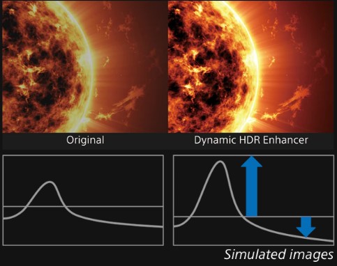 Sony's Dynamic HDR Enhancer 