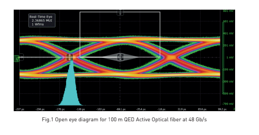 QED Performance Optical Ultra High Speed HDMI 48 Gb/s data rate