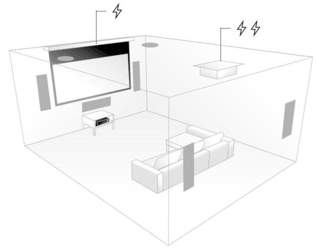 Home cinema wiring